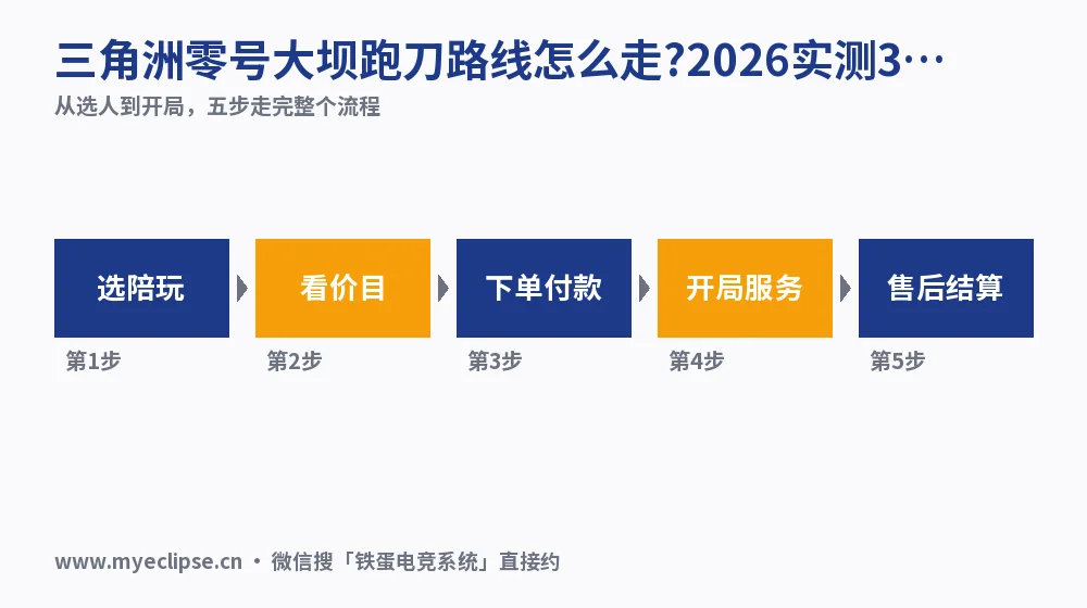 三角洲零号大坝跑刀路线怎么走?2026实测3条线+价格