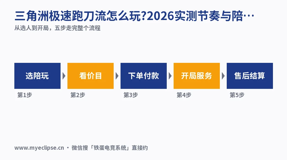 三角洲极速跑刀流怎么玩?2026实测节奏与陪玩价格
