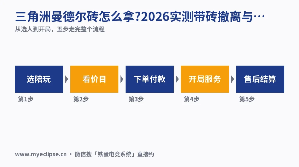 三角洲曼德尔砖怎么拿?2026实测带砖撤离与护航价格