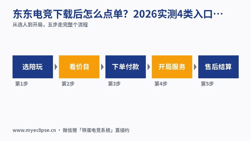 东东电竞下载后怎么点单?2026实测4类入口与价格对照