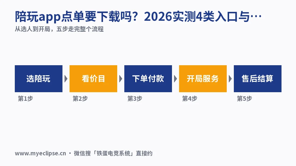 陪玩app点单要下载吗?2026实测4类入口与价格