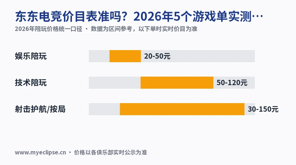 东东电竞价目表准吗?2026年5个游戏单实测对账