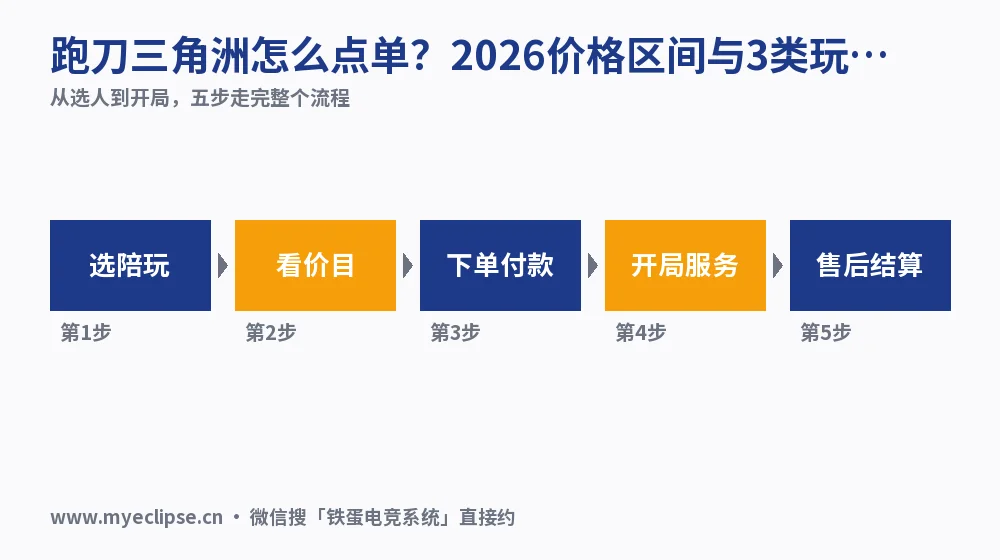 跑刀三角洲怎么点单?2026价格区间与3类玩法对照