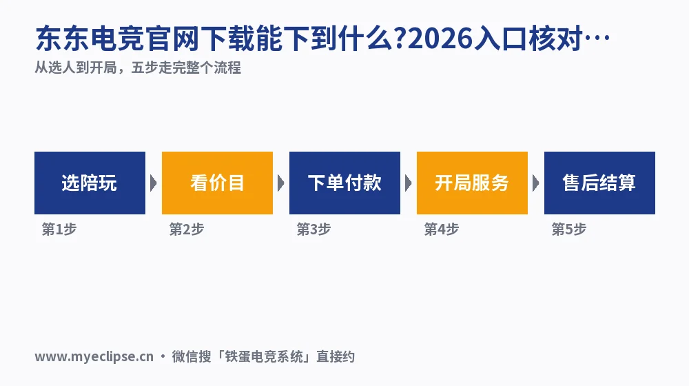 东东电竞官网下载能下到什么?2026入口核对5步