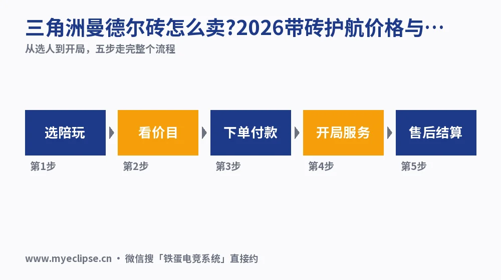 三角洲曼德尔砖怎么卖?2026带砖护航价格与点单流程