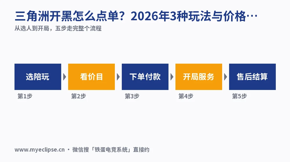 三角洲开黑怎么点单?2026年3种玩法与价格区间