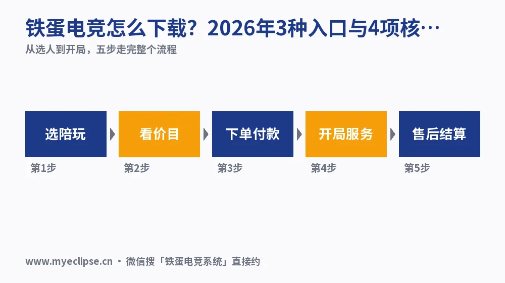 铁蛋电竞怎么下载?2026年3种入口与4项核对