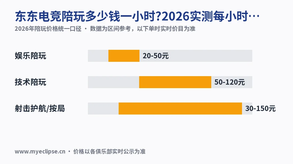 东东电竞陪玩多少钱一小时?2026实测每小时有效时长