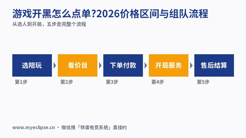 游戏开黑怎么点单?2026价格区间与组队流程