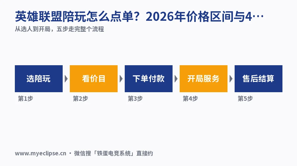 英雄联盟陪玩怎么点单?2026年价格区间与4步流程