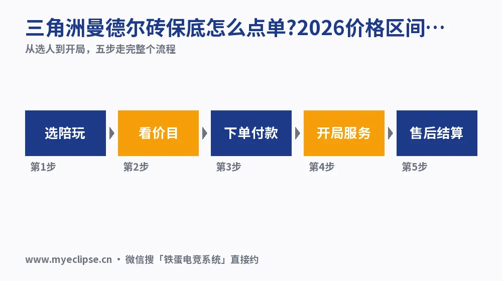 三角洲曼德尔砖保底怎么点单?2026价格区间与3类话术拆解