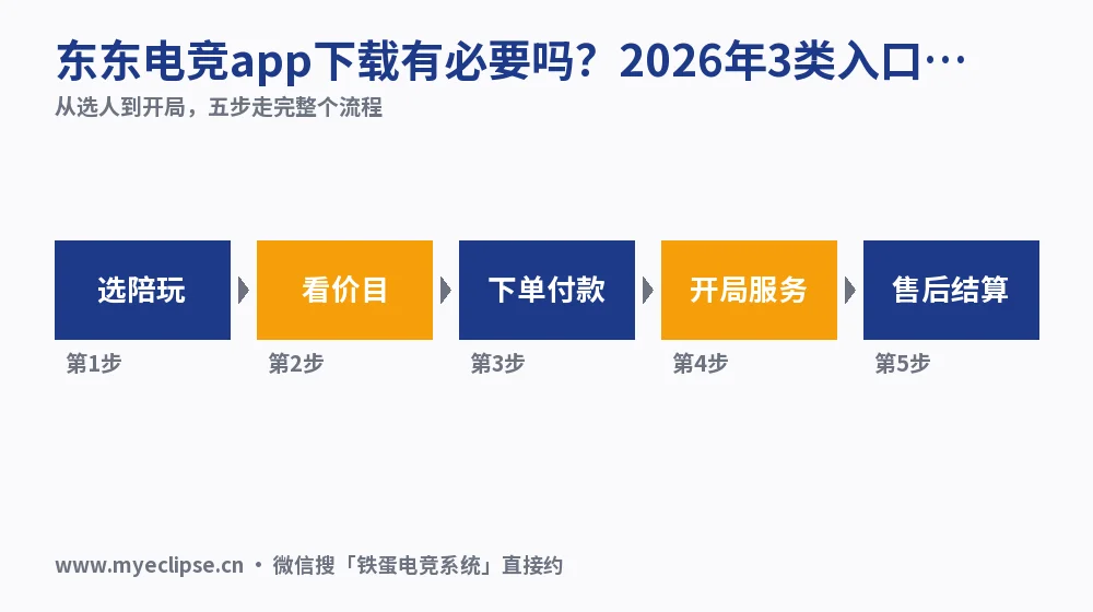 东东电竞app下载有必要吗？2026年3类入口实测对照