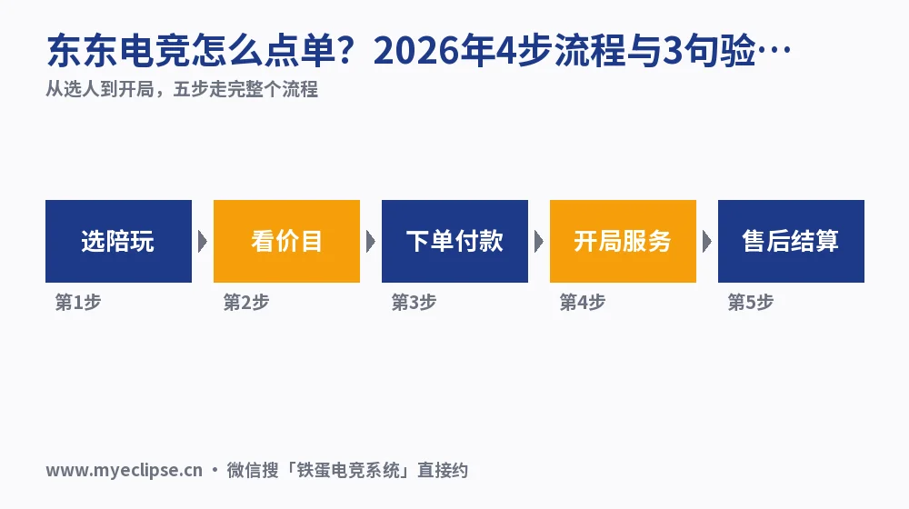 东东电竞怎么点单?2026年4步流程与3句验货话术